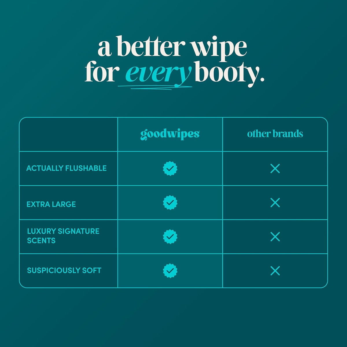 goodwipes Flushable Wipes, Shea-Coco, 318 Wipes (6 Pack + 1 Travel Size) - view 4