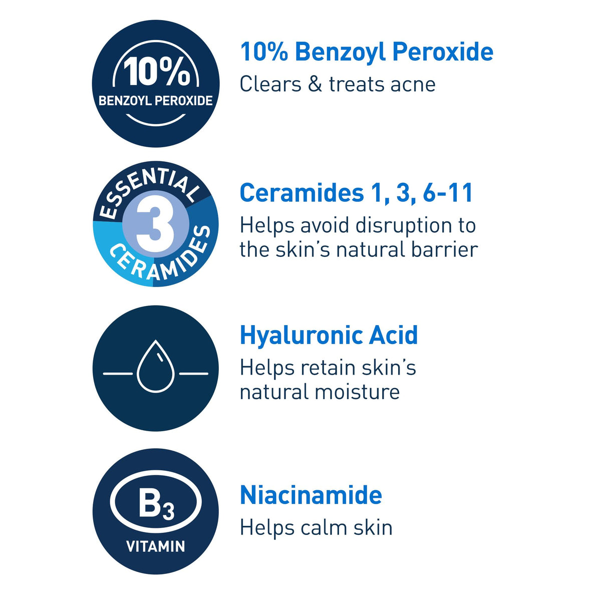 CeraVe Acne Foaming Cream Wash key ingredients: 10% benzoyl peroxide, ceramides, hyaluronic acid, niacinamide