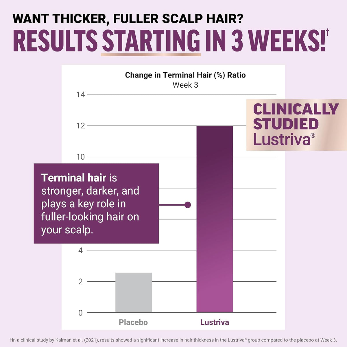 Force Factor Hair Growth Accelerator Soft Chews with Lustriva - view 3