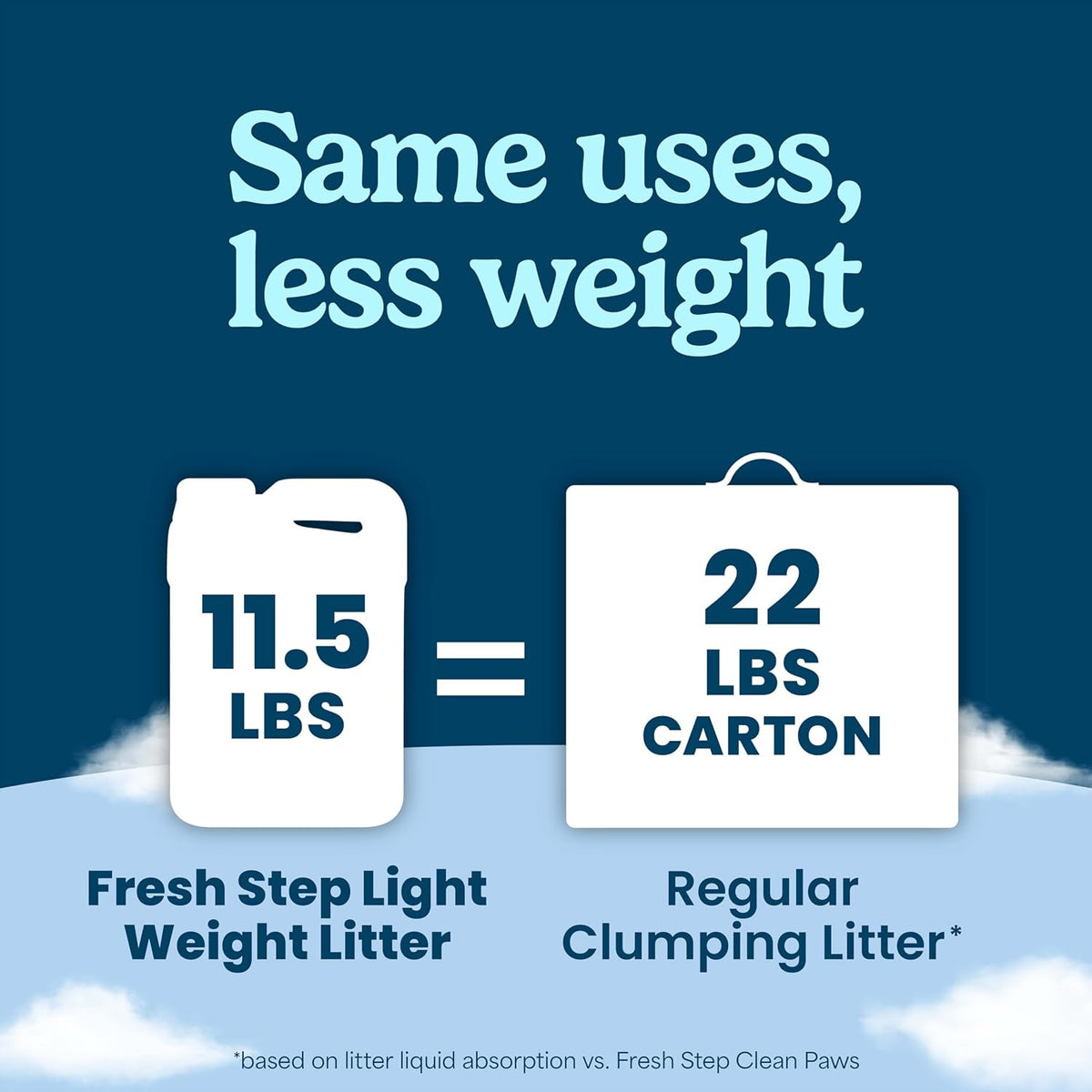 Fresh Step Advanced Odor Shield Lightweight Clumping Litter, 11.5 lb, Pack of 2 - view 4
