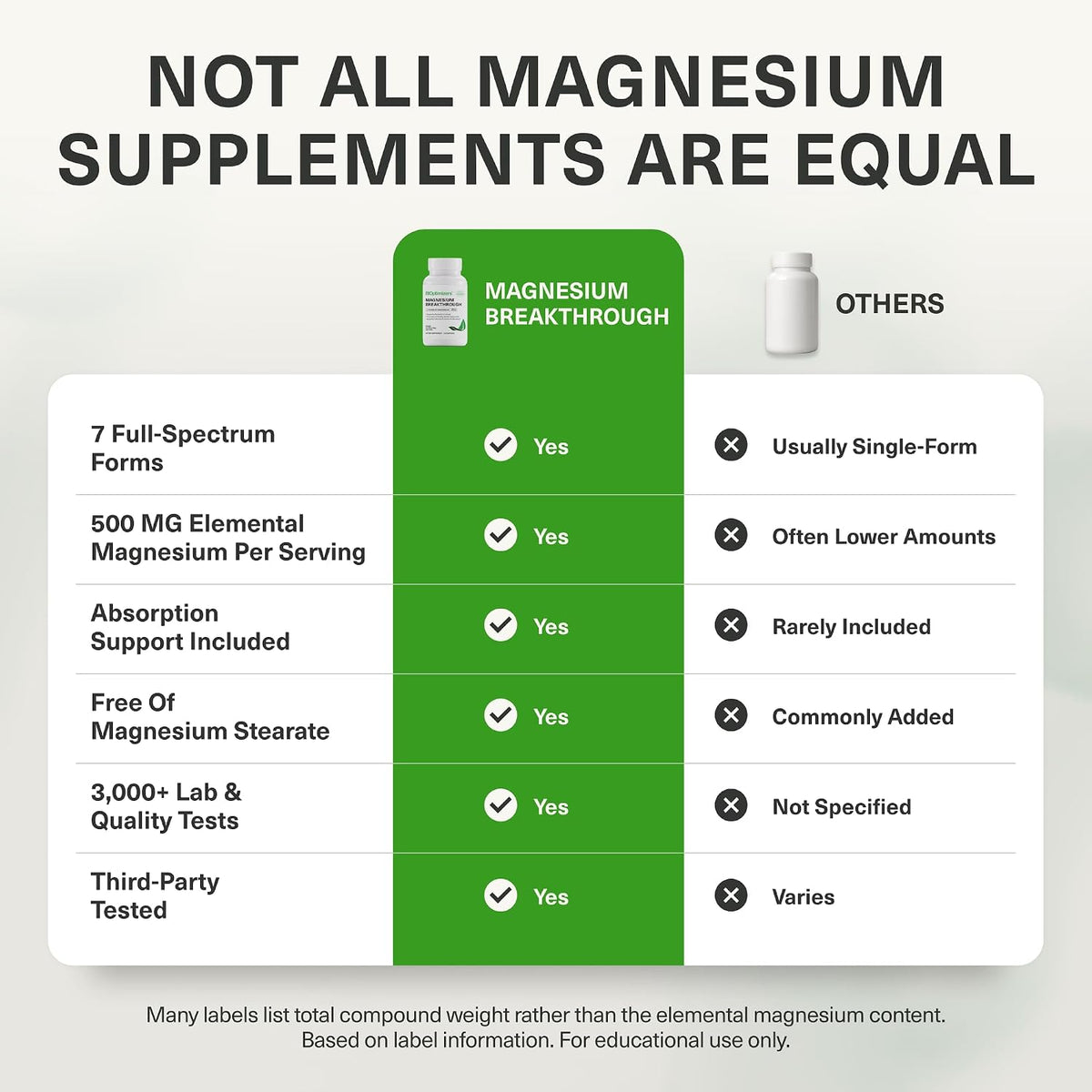 BIOptimizers Magnesium Breakthrough 500 mg, 7 Forms, 30 Capsules - view 5
