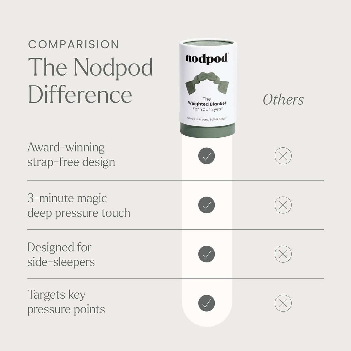nodpod Gentle Pressure Weighted Sleep Mask - view 6