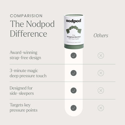 nodpod Gentle Pressure Weighted Sleep Mask - view 6