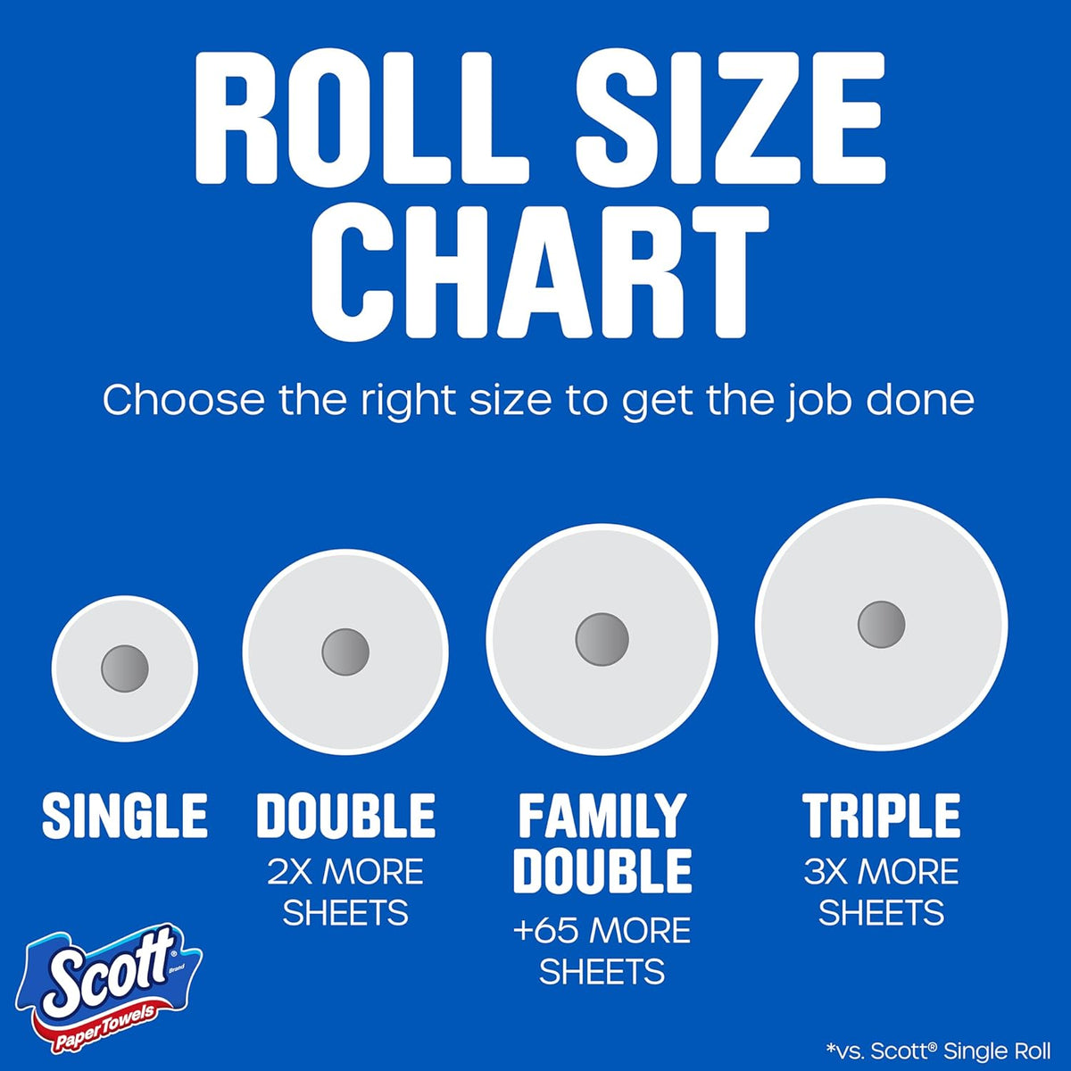 Scott Task Size Paper Towels, 30 Family Double Rolls, 119 Sheets per Roll - view 3