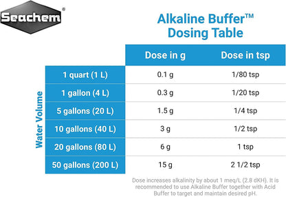 Seachem Alkaline Buffer 70 g (2.5 oz) - view 4