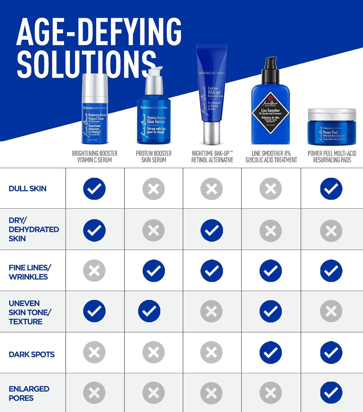 Jack Black ProSeries Age Control Age-Defying Booster Pack, 2 Piece Set - view 6