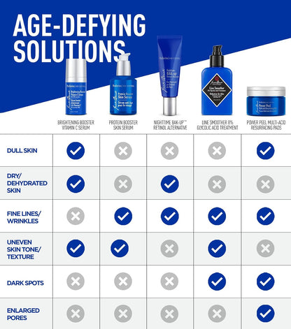 Jack Black ProSeries Age Control Age-Defying Booster Pack, 2 Piece Set - view 6