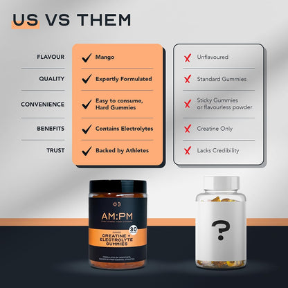 AM:PM Nutrition Creatine Gummies 5,000 mg Per Serving 90 Count - view 4