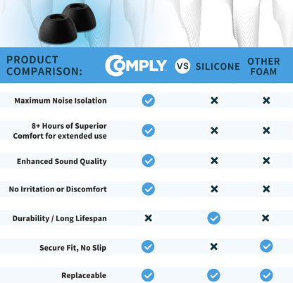 Comply Premium Foam Earplugs for Samsung Galaxy Buds2 Pro Size S 3 Pairs - view 6
