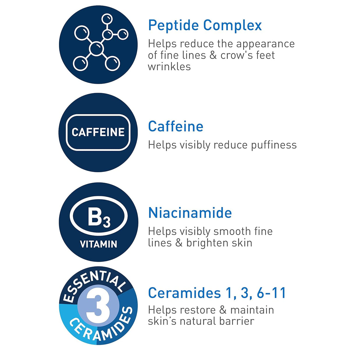 CeraVe Skin Renewing Eye Cream with Peptides, Caffeine & Niacinamide, 0.5 oz - view 3