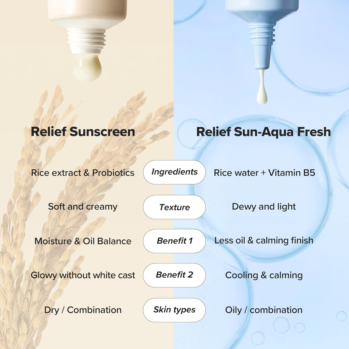 Beauty of Joseon Relief Sun SPF 50, Pack of 2 (50 ml each) - view 6