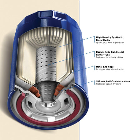 Purolator PL10241 PurolatorONE Advanced Engine Protection Oil Filter - view 5