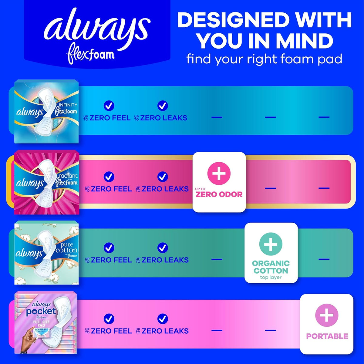 Always Radiant FlexFoam Pads with Wings, Size 3 Extra Heavy, Scented, 30 Count - view 6