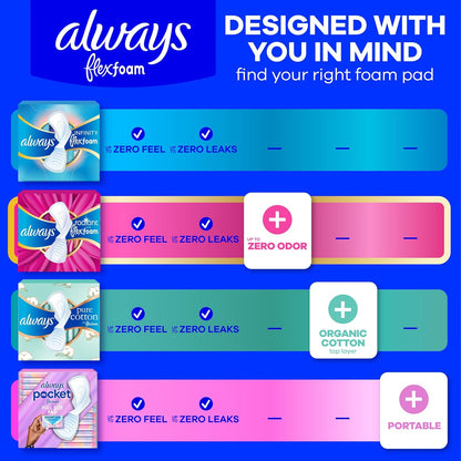 Always Radiant FlexFoam Pads with Wings, Size 3 Extra Heavy, Scented, 30 Count - view 6
