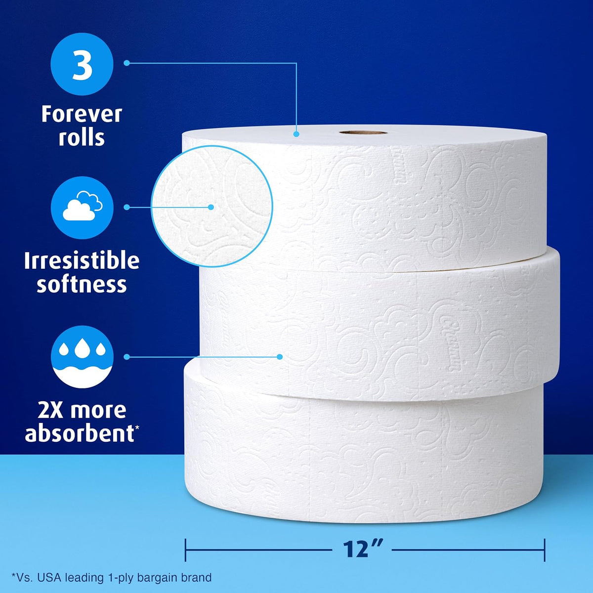 Charmin Ultra Soft Forever Roll Toilet Paper Refill, 3 Rolls, 2-Ply - view 4
