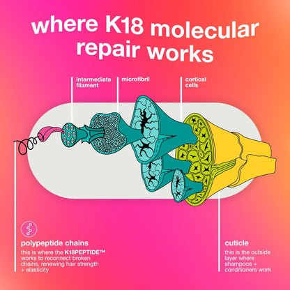 K18 Leave-In Molecular Repair Hair Mask - view 5