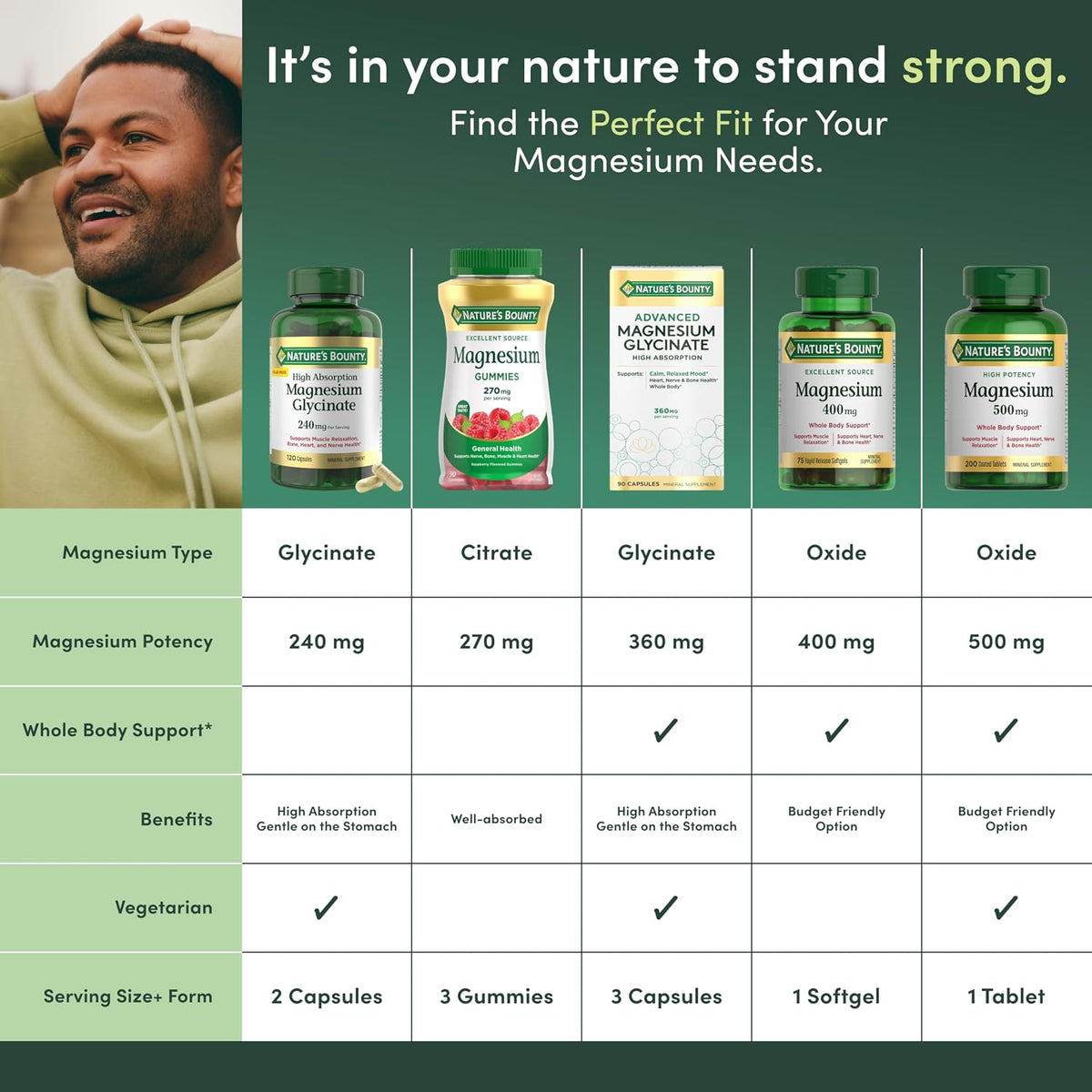 Nature's Bounty Magnesium 500 mg Tablets - view 6