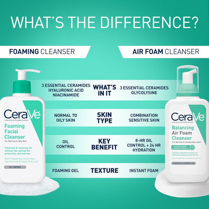 CeraVe Foaming Facial Cleanser 8 oz - view 5