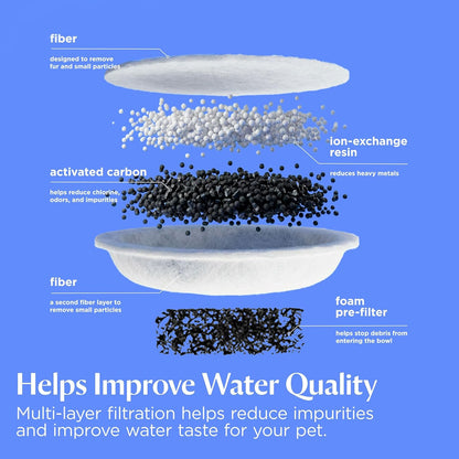 BISSELL HydrateWell Pet Fountain Replacement Filters - 4 Pack (4504) - view 3