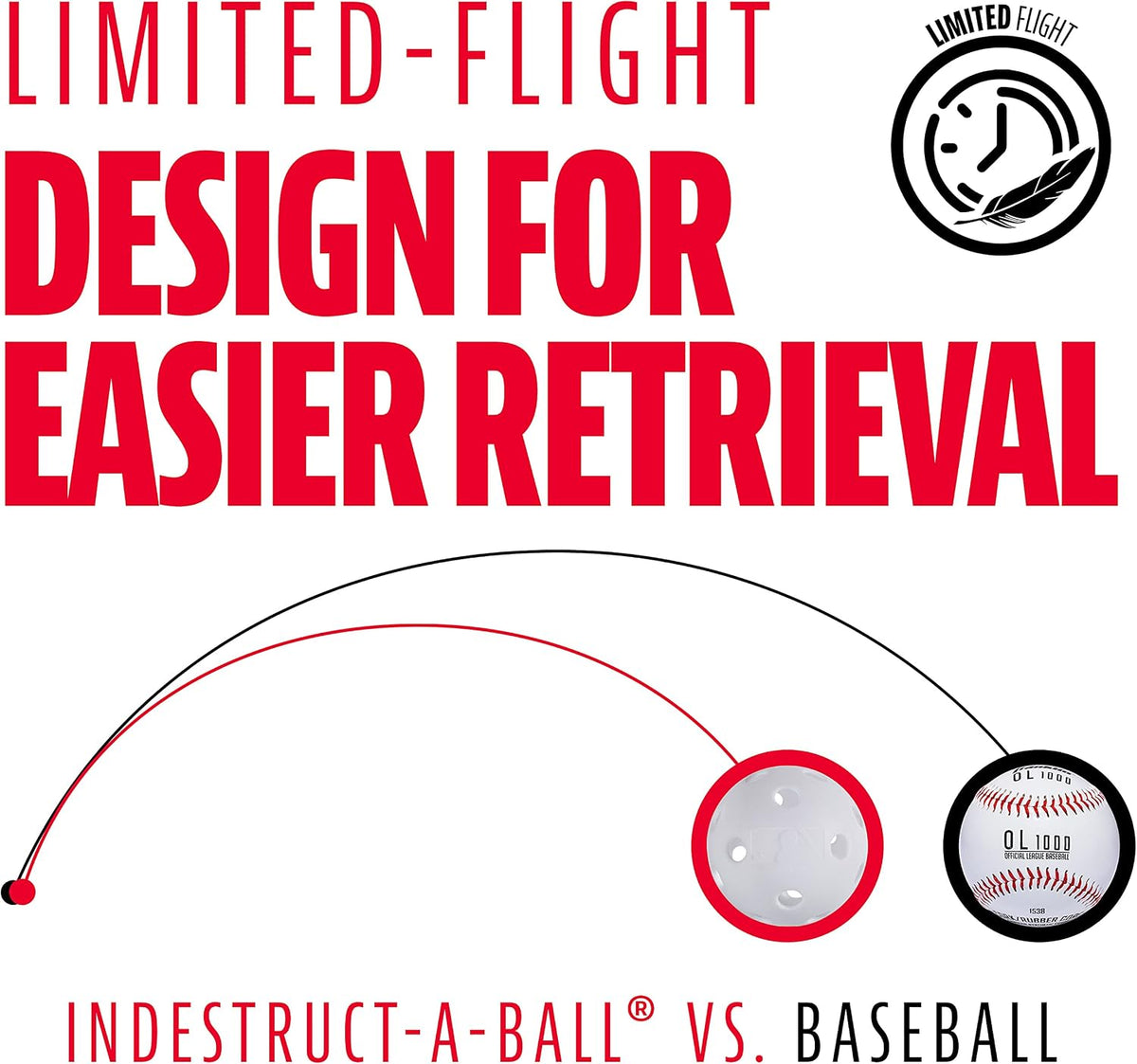 Franklin Sports Plastic Practice Baseballs, 6 Pack, White - view 5