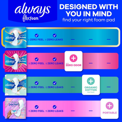 Always Infinity Pads Size 2 Regular with Wings, Unscented, 46 Count - view 6