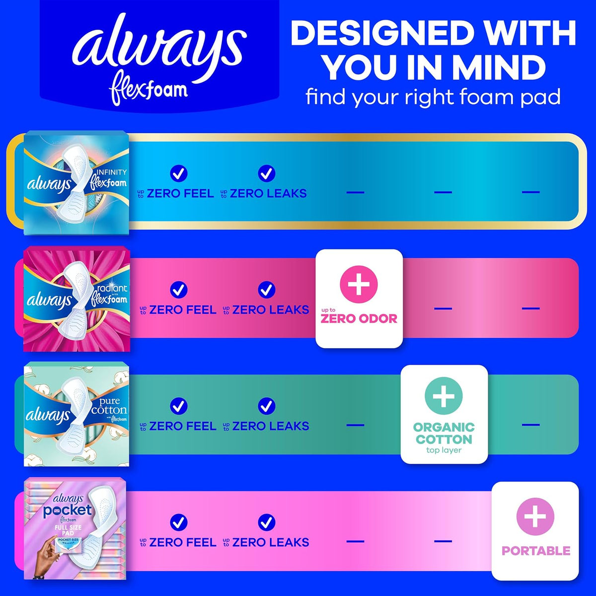 Always Infinity FlexFoam Pads, Size 3, Extra Heavy, Unscented, 28 Count - view 6