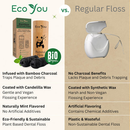EcoYou Charcoal Bamboo Floss with Bamboo Container, Mint, 2 x 33 Yards (30 m) - view 5
