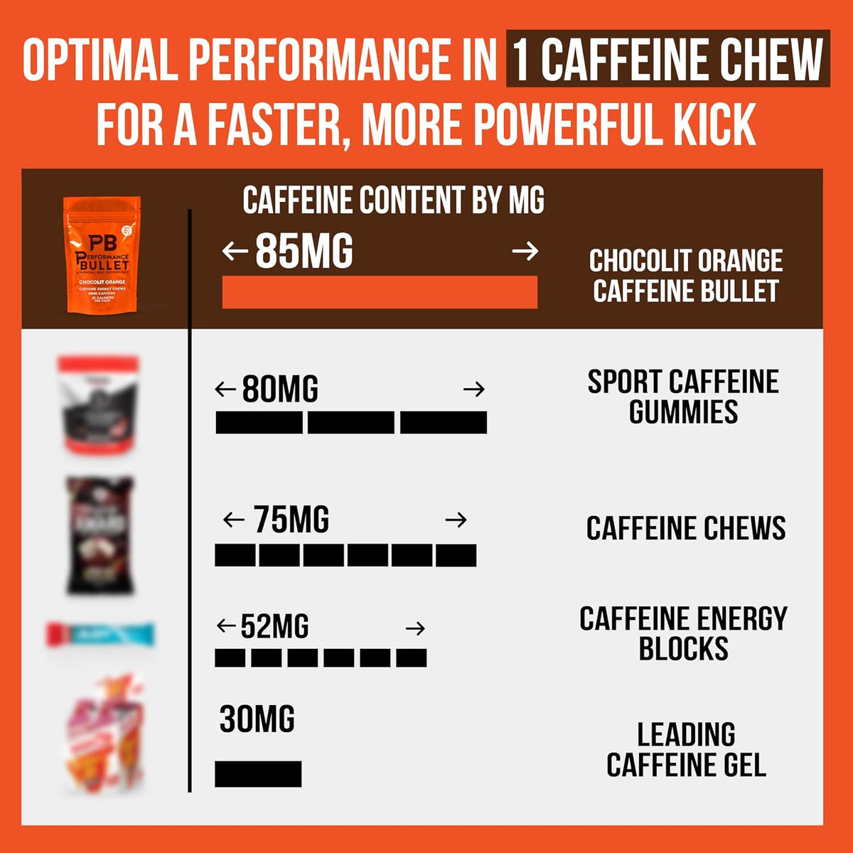 Caffeine Bullet 85mg Caffeine Chews Chocolate Orange 16 Count - view 3