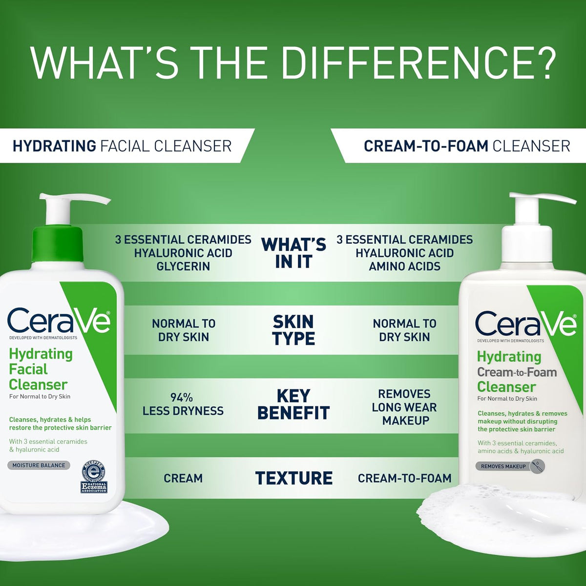 CeraVe Hydrating Cleanser with Hyaluronic Acid 8 oz - view 5