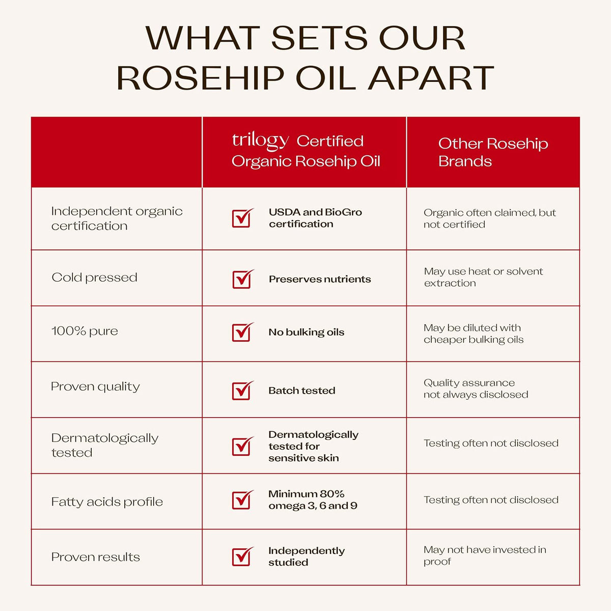 Trilogy Certified Organic Rosehip Oil 0.68 fl oz - view 6