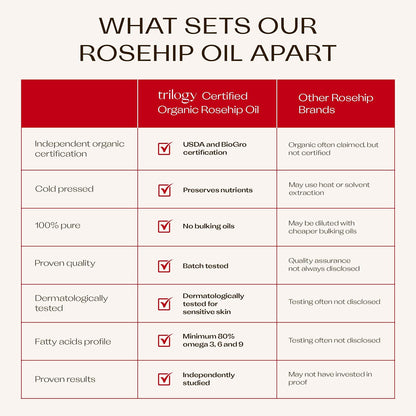 Trilogy Certified Organic Rosehip Oil 0.68 fl oz - view 6