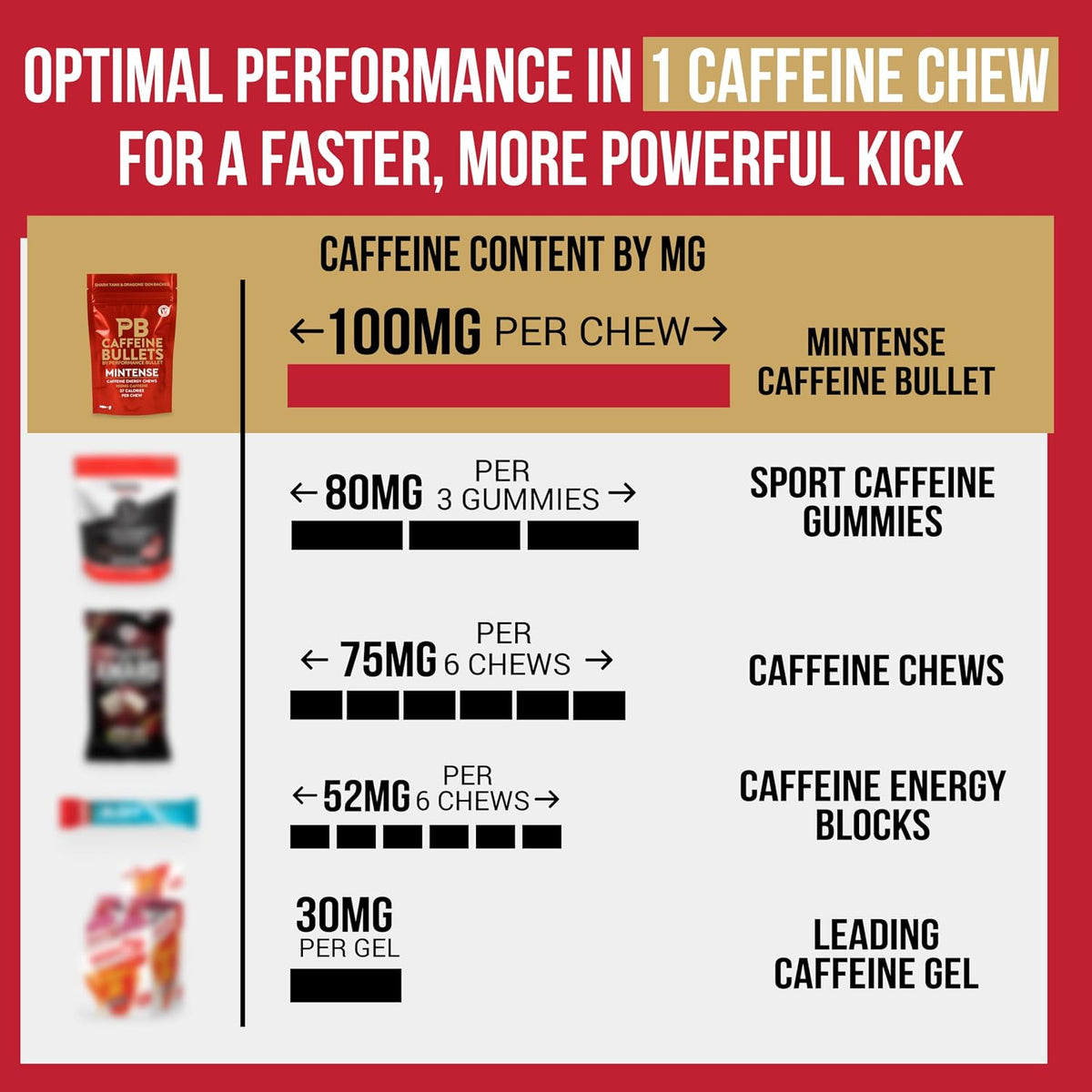 Caffeine Bullet 100mg Caffeine Energy Chews Mint 40 Count - view 3