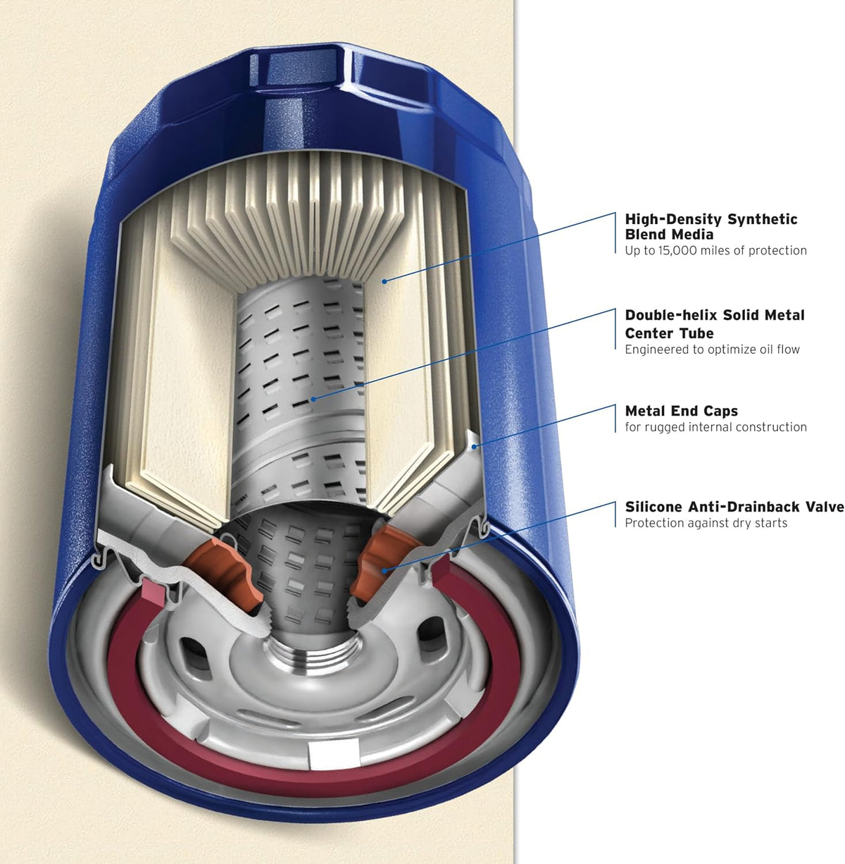 Purolator PurolatorONE PL14610 Spin-On Oil Filter - view 6