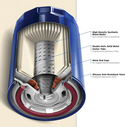 Purolator PurolatorONE PL14459 Spin-On Oil Filter - view 6