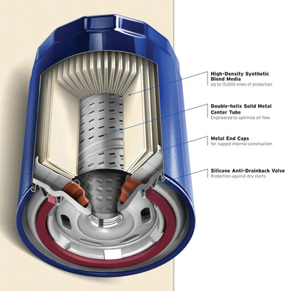 Purolator PL10241 PurolatorONE Advanced Engine Protection Oil Filter - view 4