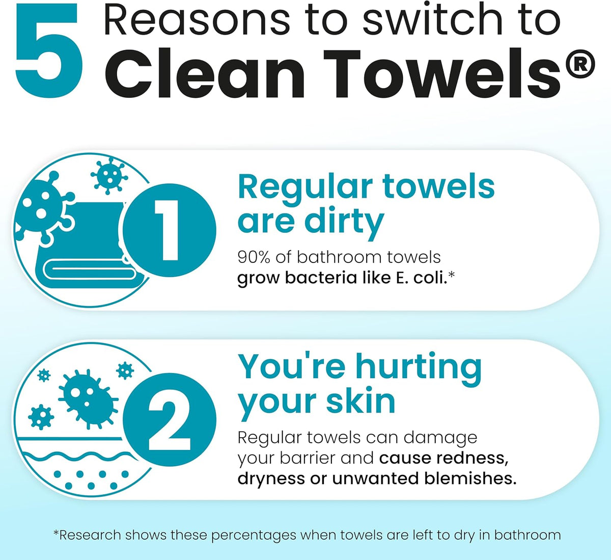 Clean Skin Club Blemish Control Clean Towels XL, 50 Count - view 4