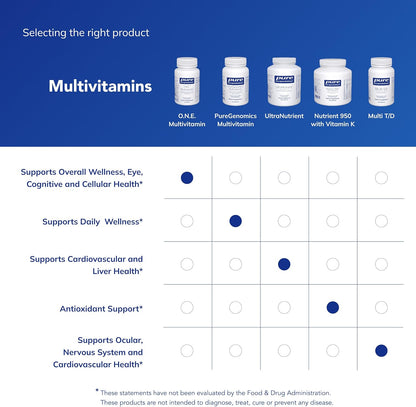 Pure Encapsulations O.N.E. Multivitamin, 60 Capsules - view 6