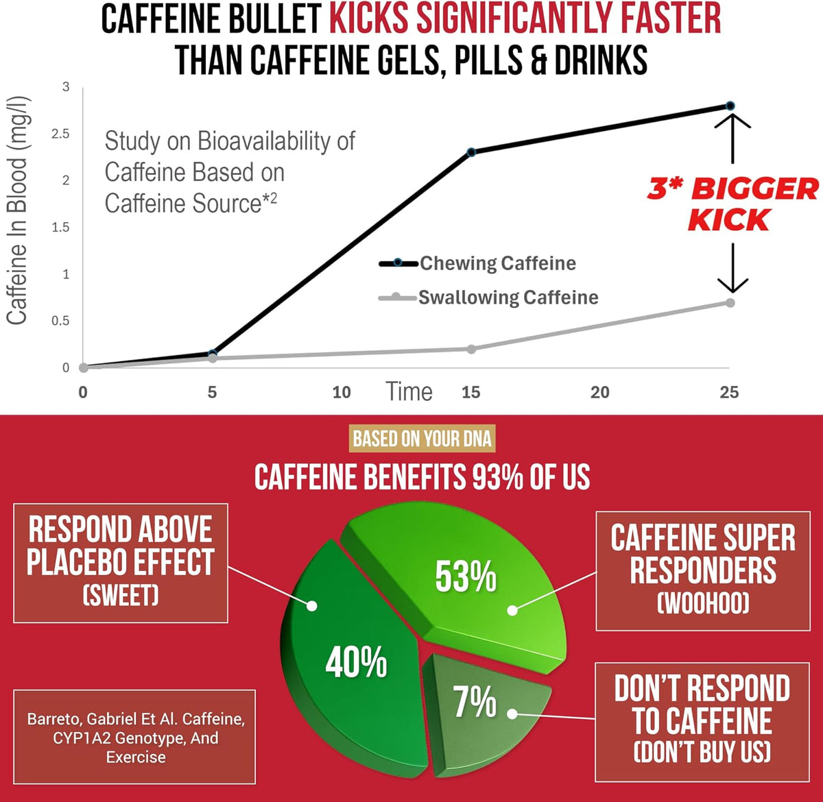 Caffeine Bullet 100mg Caffeine Energy Chews Mint 40 Count - view 4