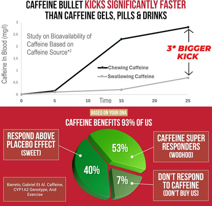 Caffeine Bullet 100mg Caffeine Energy Chews Mint 40 Count - view 4