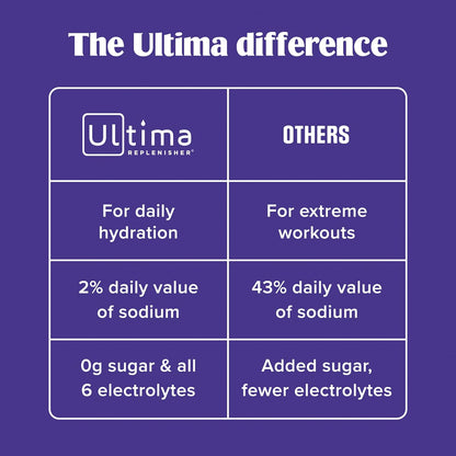 Ultima Replenisher Daily Electrolyte Drink Mix Lemonade 20 Stickpacks - view 5