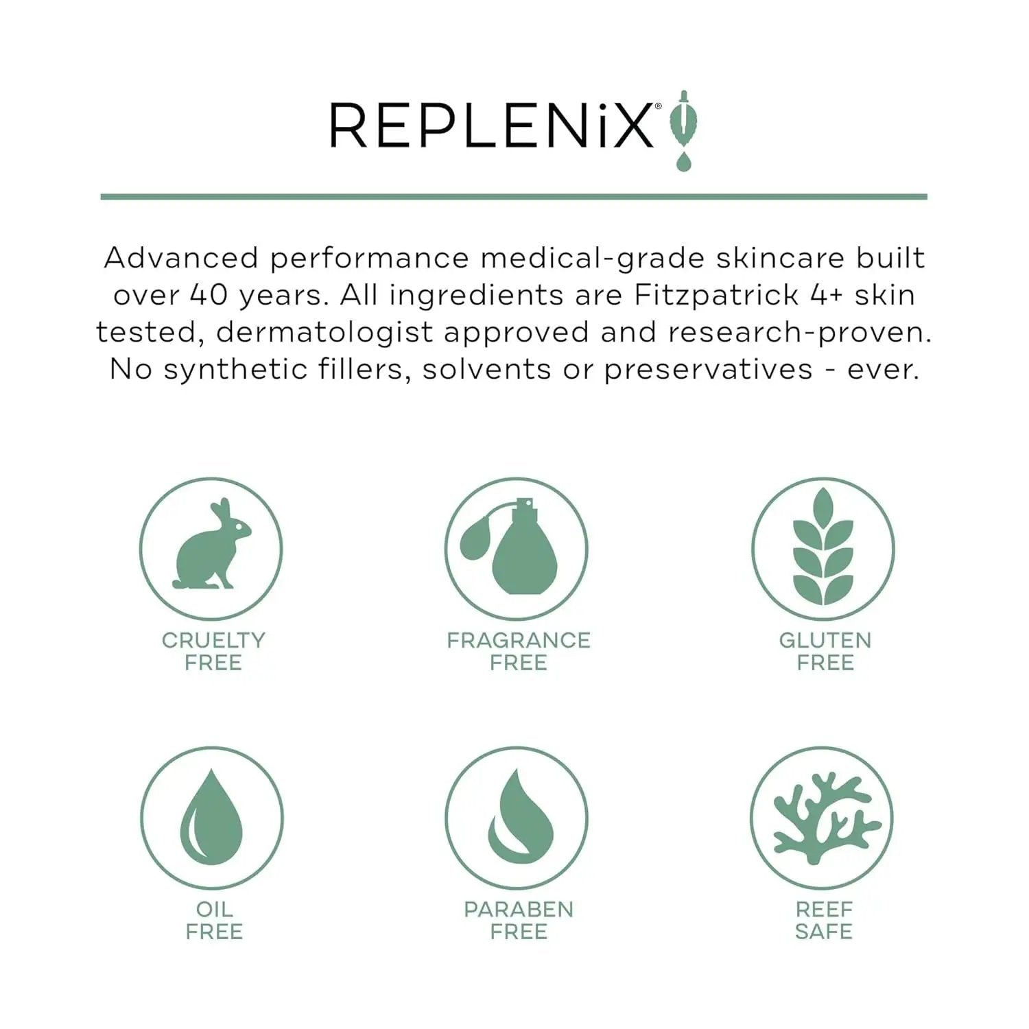 Replenix BP Acne Wash, Oil-Free Benzoyl Peroxide Face Cleanser with Medical-Grade Ingredients for Acne-Prone Skin (6.7 Fl. Oz)