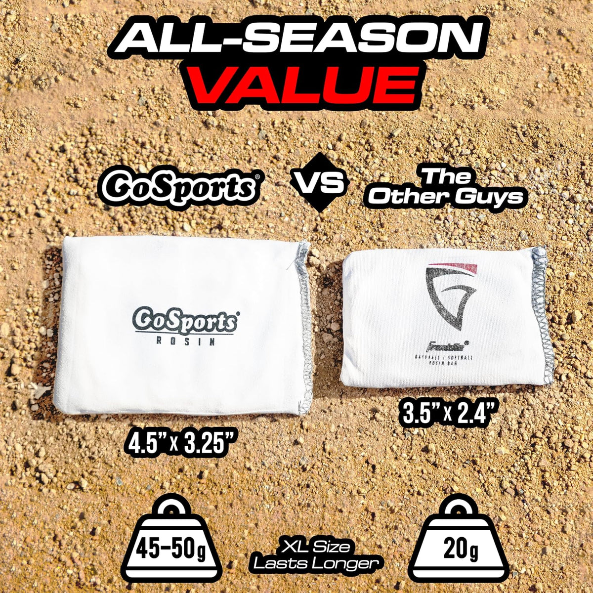 GoSports Rosin Bag, Dry Grip Powder, Resealable Bag Included — alternate product view