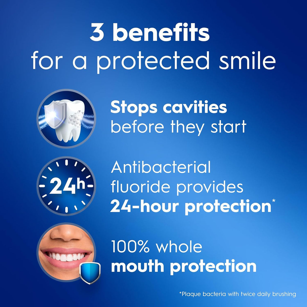 Crest Pro-Health Advanced: 3 benefits for a protected smile - Crest Pro-Health Advanced Deep Clean Mint Toothpaste 144 g, 