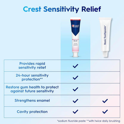 Crest Pro-Health Sensitivity Relief compared with basic toothpaste - Crest Pro-Health Sensitivity Relief Toothpaste 136 g, Pack o