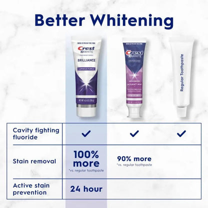 Crest 3D White Brilliance Luminous Purple Teeth Whitening Toothpaste, 4.6 Oz Pack of 3, Anticavity Fluoride Toothpaste, 100% More Surface Stain Removal, 24 Hour Active Stain Prevention