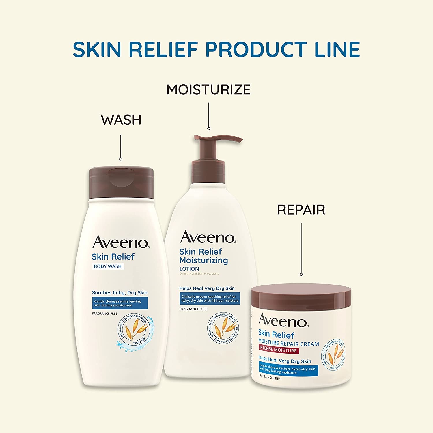 Aveeno Skin Relief Intense Moisture Hand Cream with Soothing Prebiotic Oat for Dry Skin, Sensitive Skin Cream Softens & Smooths Hands & Lasts through Hand Washing, Fragrance-Free, 3.5 Oz