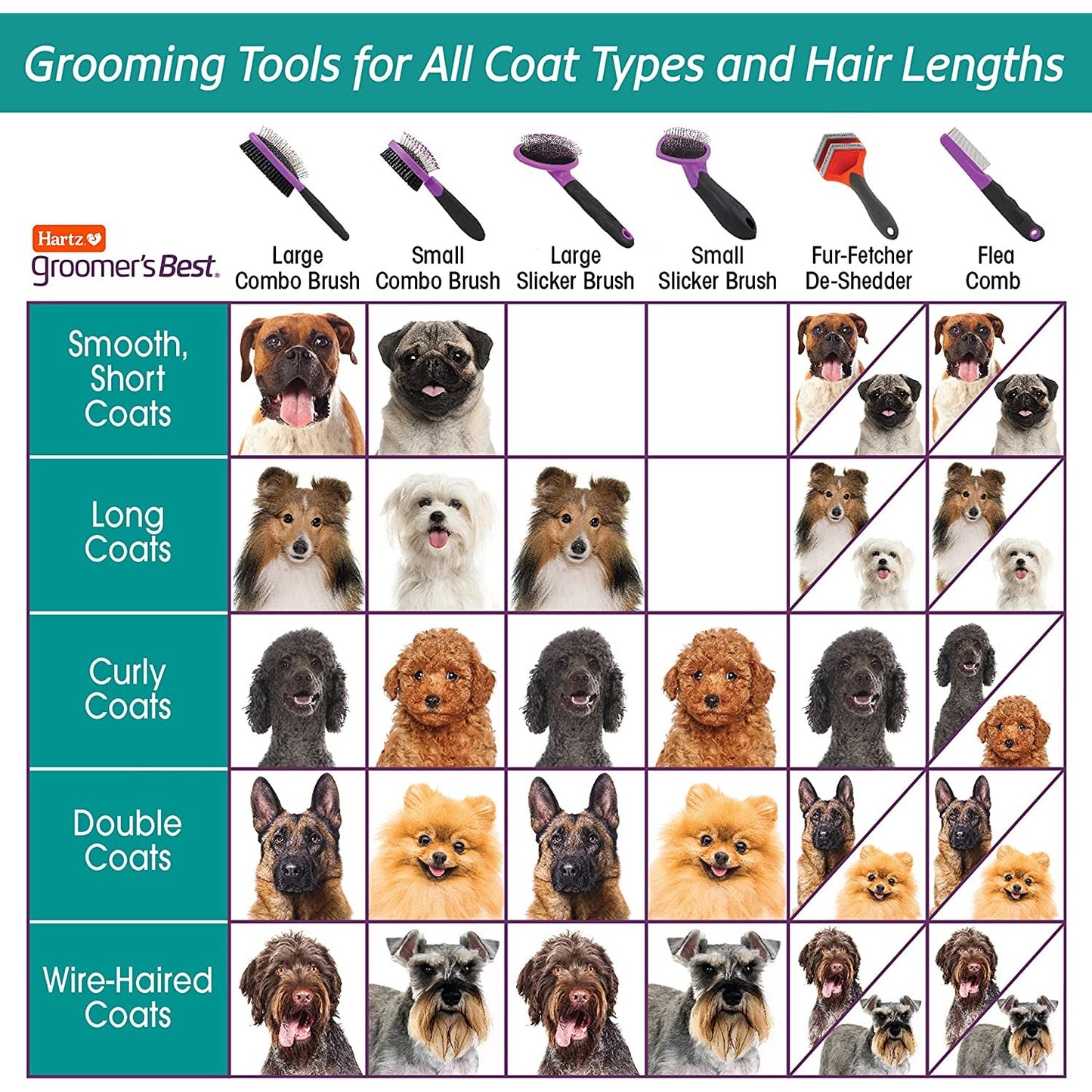 HARTZ, Groomer'S Best Small Slicker Brush for Cats and Small Dogs, Black/Violet, 1 Count