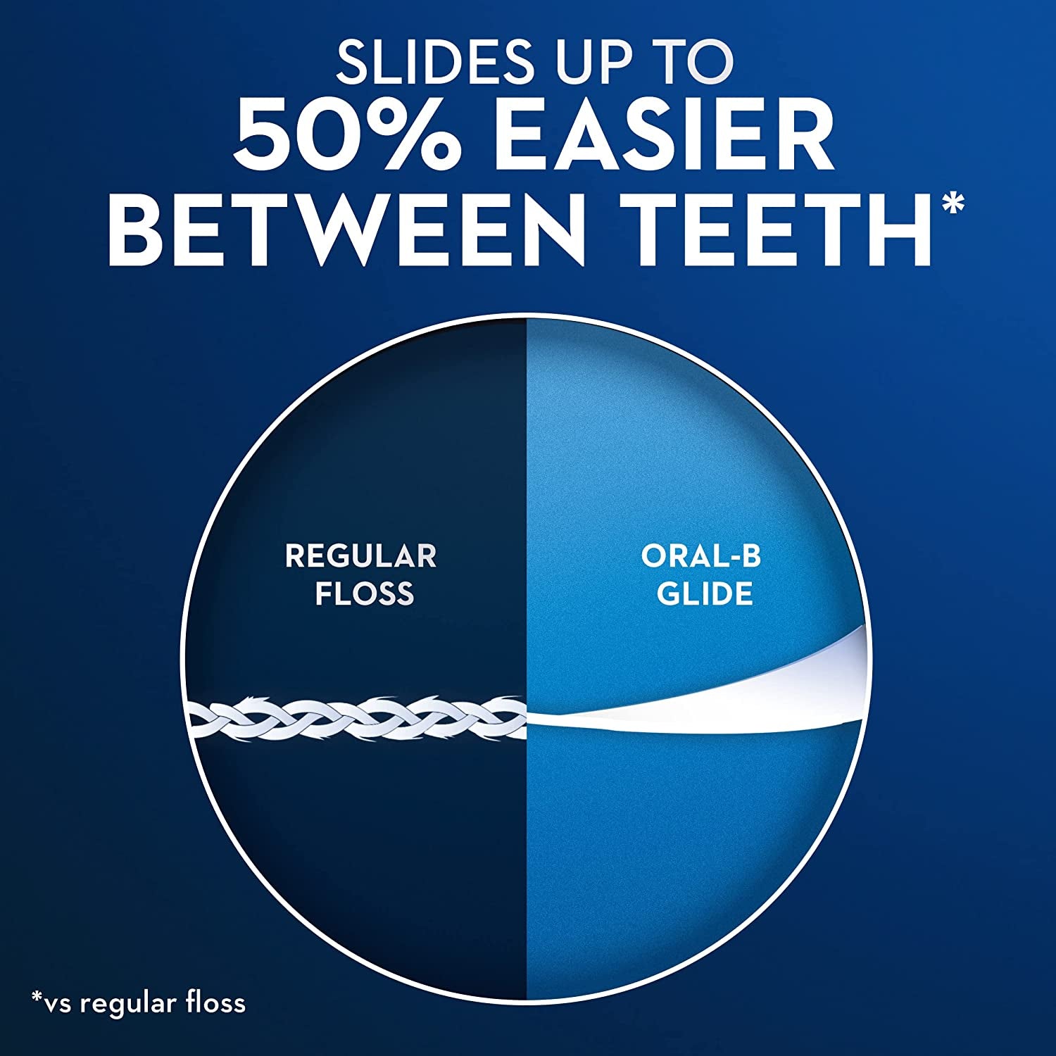 Oral-B Glide Pro-Health Comfort plus Dental Floss, Extra Soft, Value 2 Pack (40M Each)